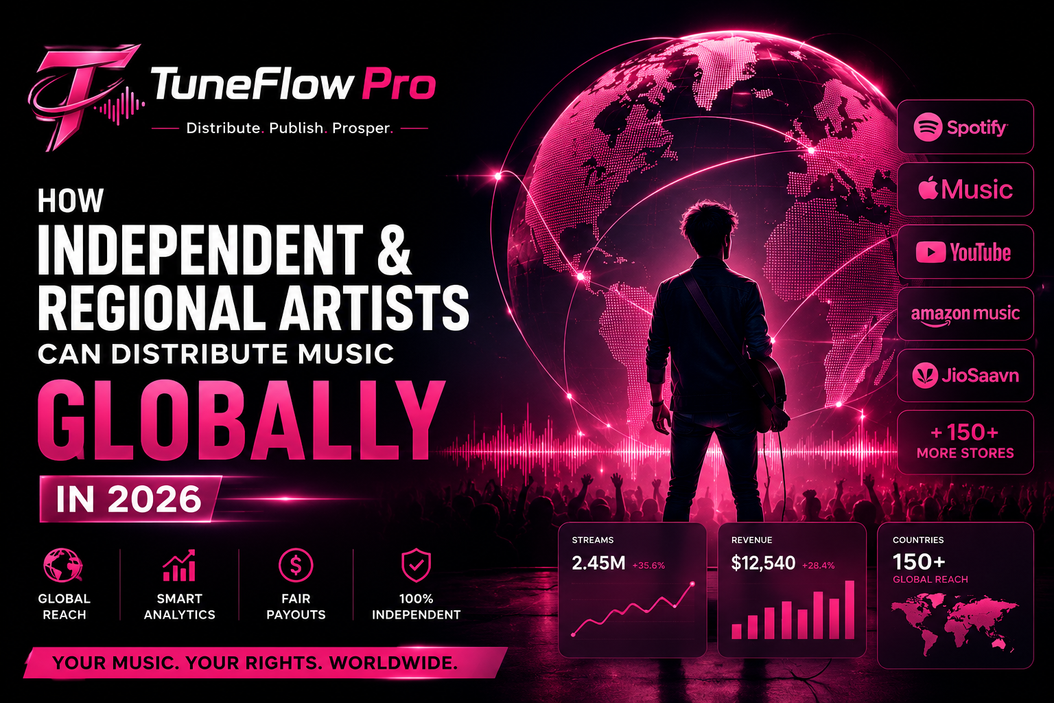 How Independent & Regional Artists Can Distribute Music Globally in 2026 blog post thumbnail image